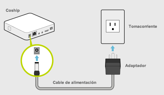 Conecta el Video Player Coship